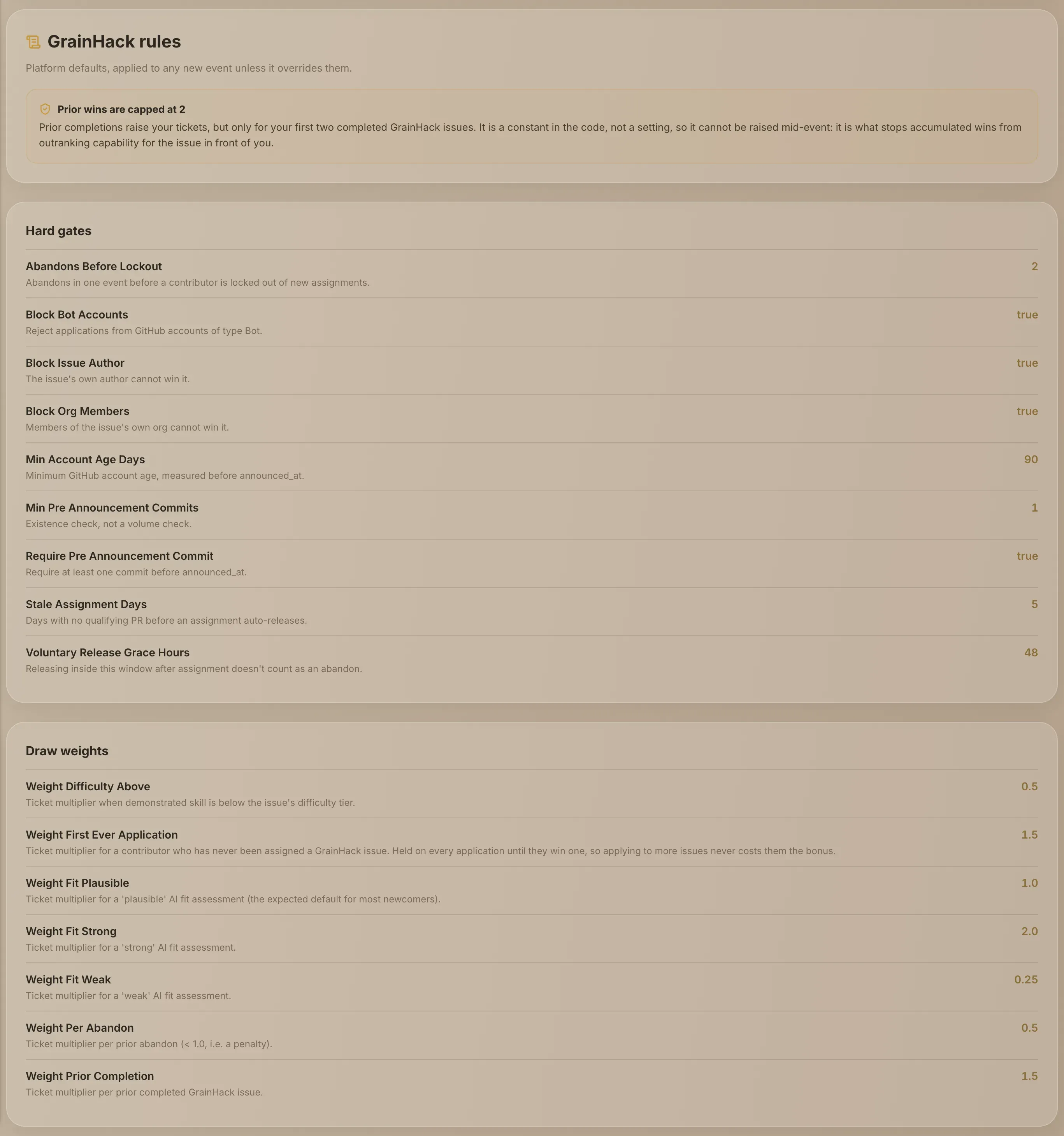 The Draw weights section of the GrainHack rules, under the prior wins cap