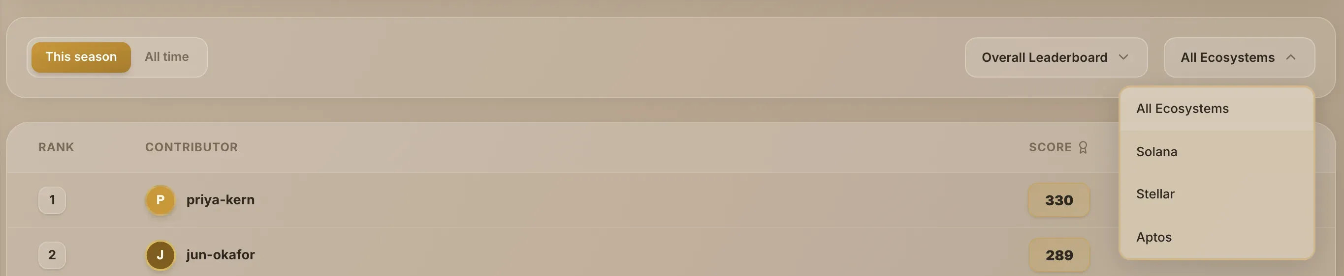 The ecosystem dropdown open on the leaderboard