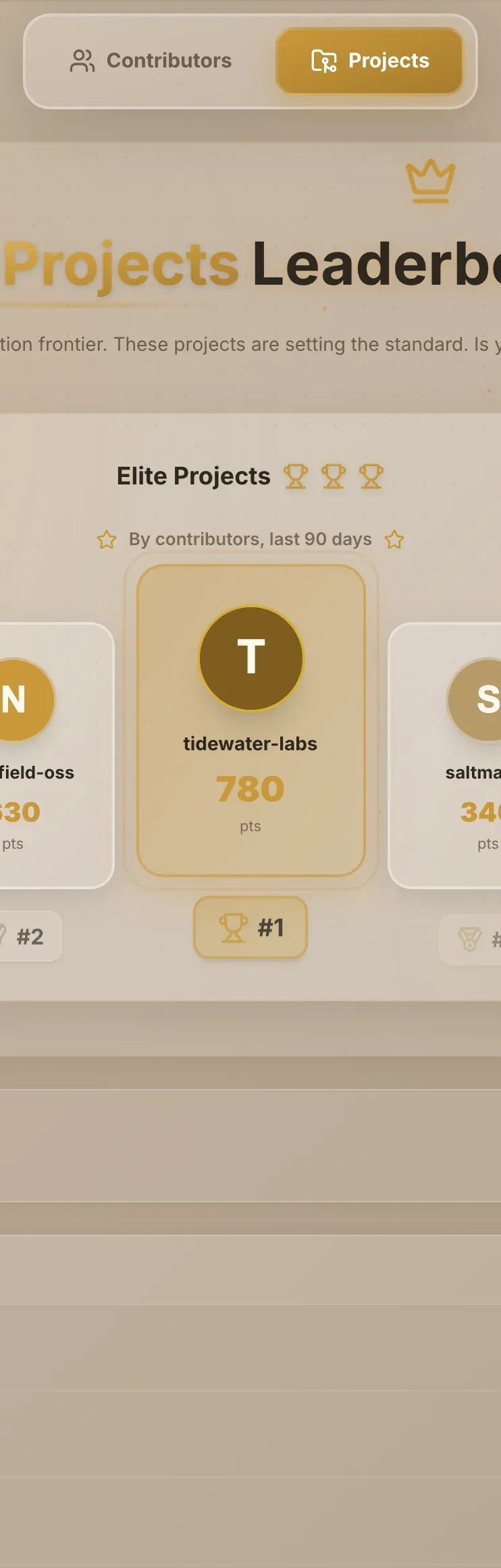 The Projects leaderboard