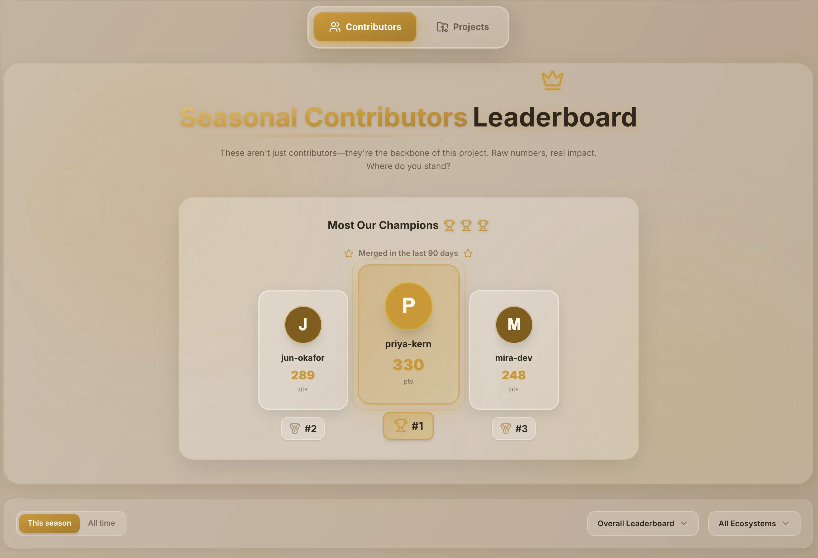The leaderboard showing Seasonal Contributors, with This season selected