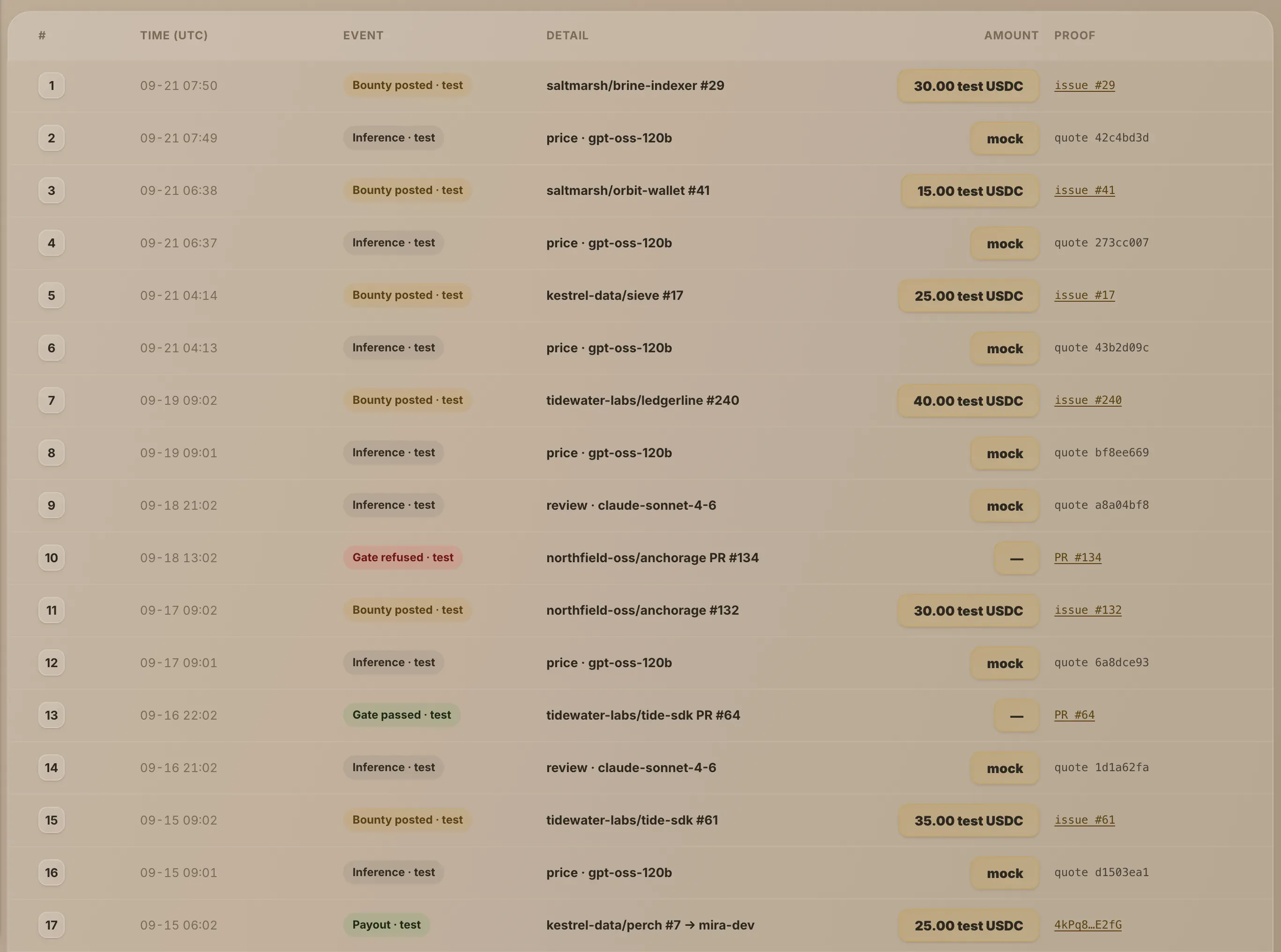 The events table, with proof links