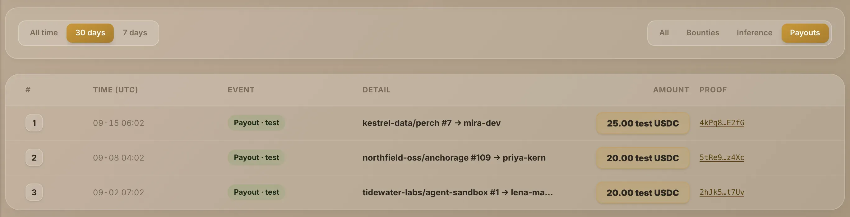 The ledger filtered to payouts in the last 30 days