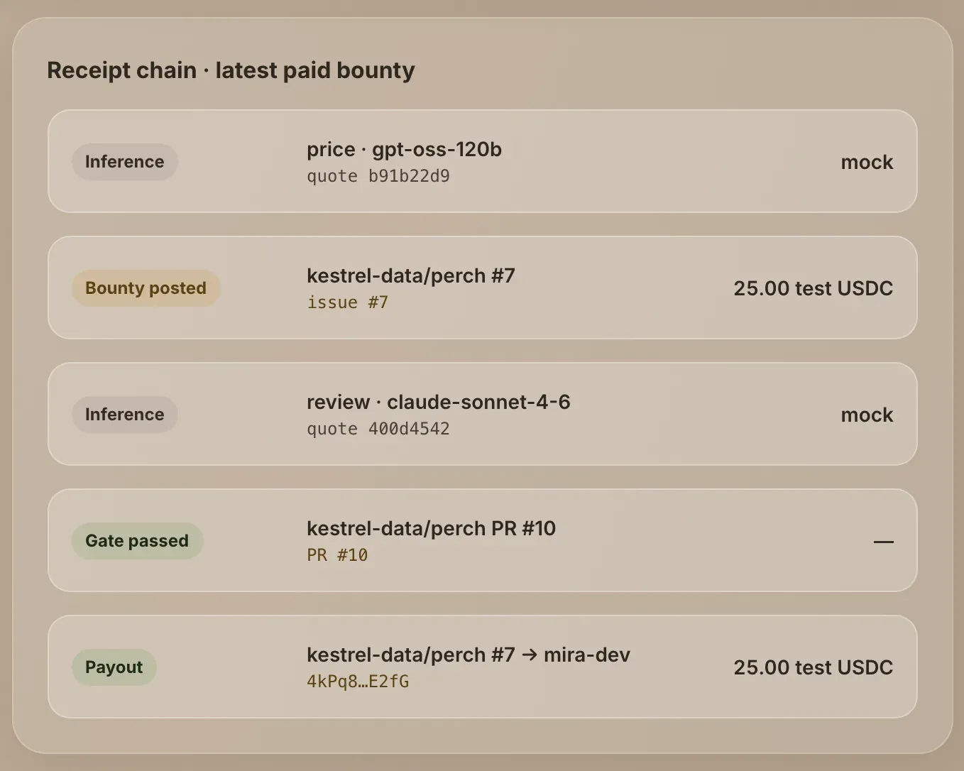 The receipt chain for the latest paid bounty