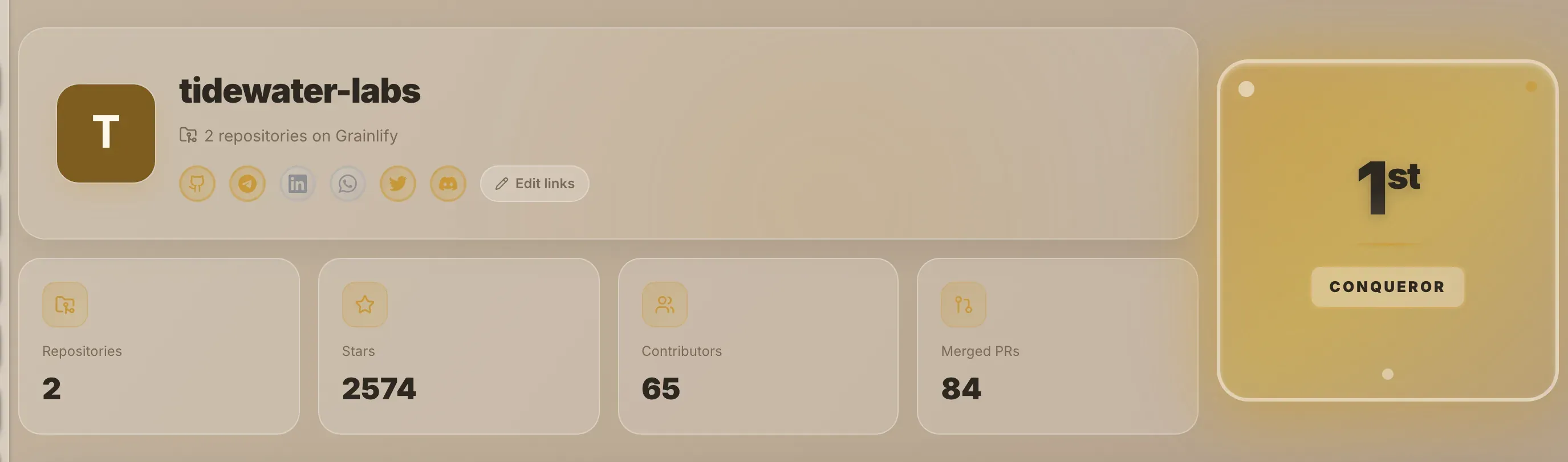 An organization page, with the Edit links button under the name