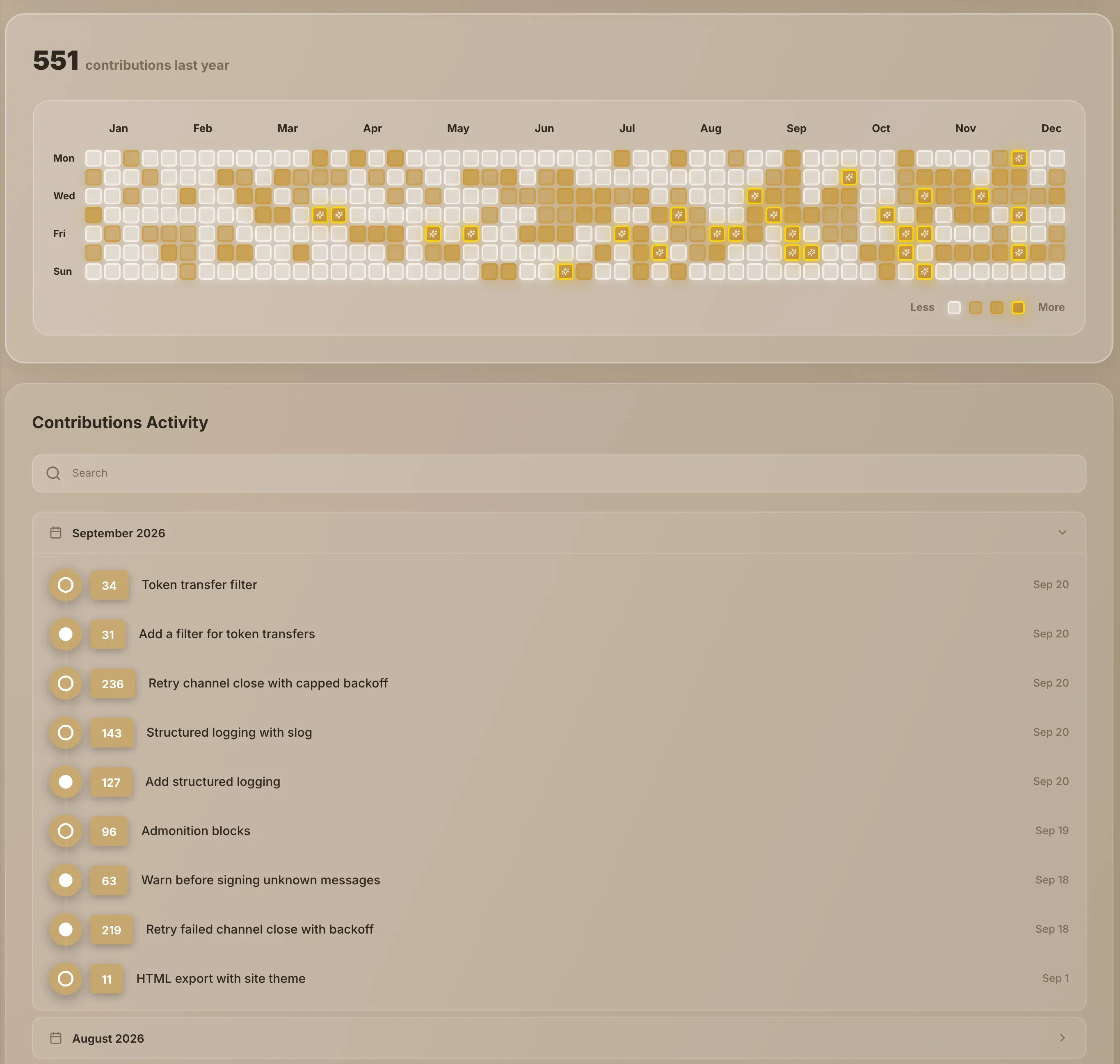 The contribution calendar and the Contributions Activity list