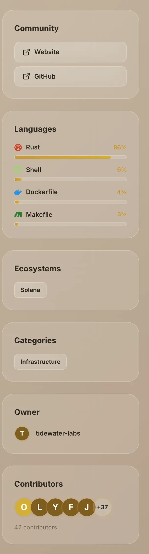 The side column of a project page, from Community down to Contributors