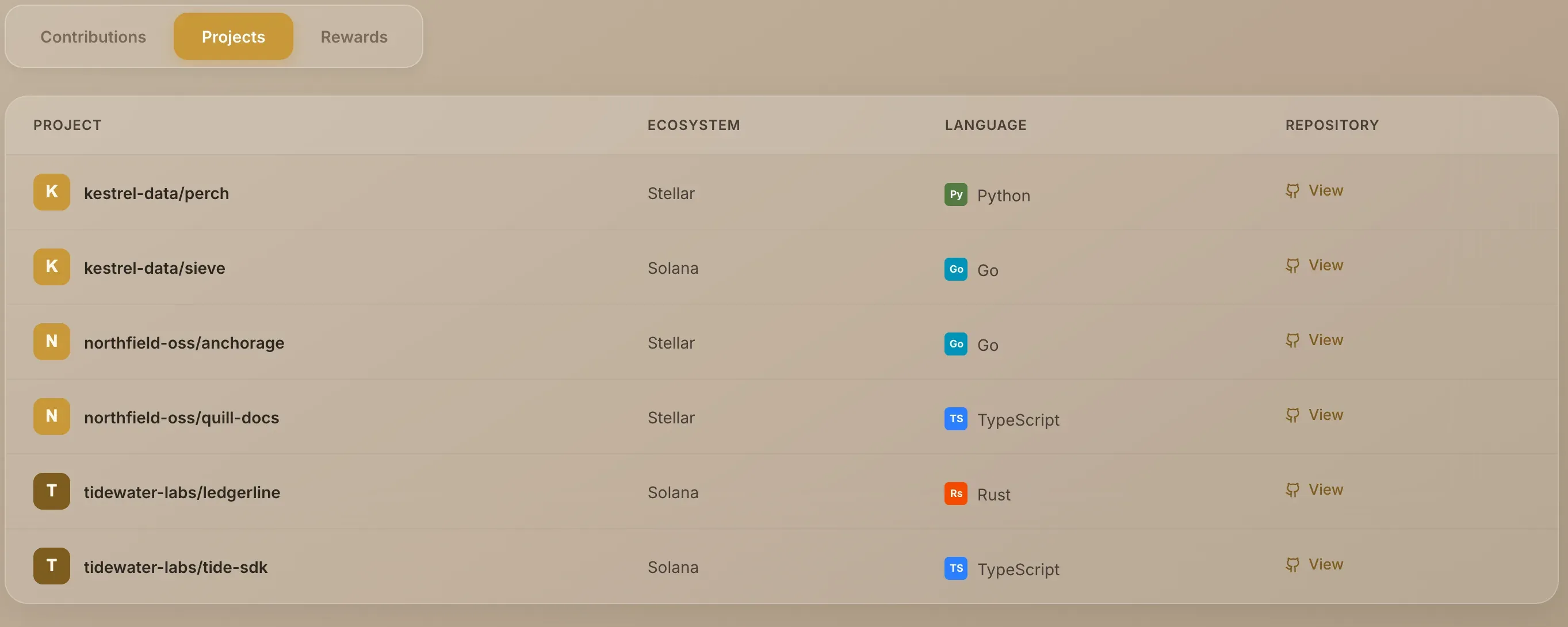 The Projects sub-tab, listing projects with their ecosystem and language